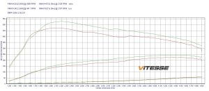 PowerChip BMW 5 G30/G31 525d 231KM 170kW