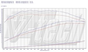 PowerChip BMW 6 F06/F12/F13 650i 4.4T 408KM 300kW