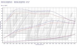 PowerChip BMW 6 F06/F12/F13 650i 4.4T 449KM 330kW