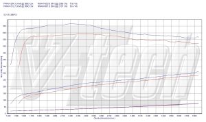 PowerChip BMW 7 F01/F02 740d 306KM 225kW