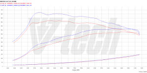 PowerChip Premium+AI dla  BMW M4 F82 (2014-2020) 3.0 431KM 317kW