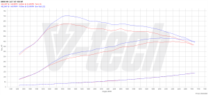 PowerChip BMW M4 F82 3.0 450KM 331kW