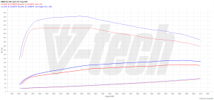 Power Box BMW X1 E84 18d 2.0 143KM 105kW 