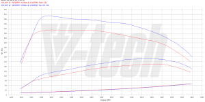 PowerChip Premium+AI dla  BMW X1 F48 (2015-2019) 20d 2.0 190KM 140kW