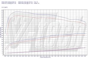 PowerChip BMW X1 E84 23d 204KM 150kW