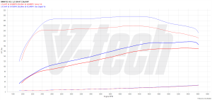 PowerChip BMW X1 U11 18i 1.5 136KM 100kW