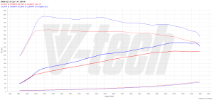 PowerChip BMW X2 F39 20i 2.0 192KM 141kW