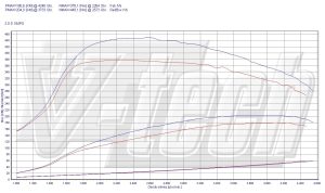 PowerChip BMW X3 F25 20d 2.0 184KM 135kW