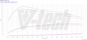 PowerChip BMW X3 G01 25d 2.0 231KM 170kW