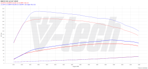 PowerChip BMW X2 F39 20d 2.0 190KM 140kW