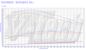 Power Box BMW X5 E70 30d 3.0 235KM 173kW 