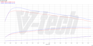 PowerChip Premium+AI dla  BMW X5 F15 (2013-2018) 25d 2.0 231KM 170kW