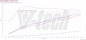 PowerChip BMW X5 M F95 M Competition 4.4 626KM 460kW