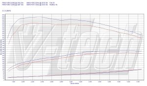 PowerChip BMW X6 E71 35d 3.0 286KM 210kW