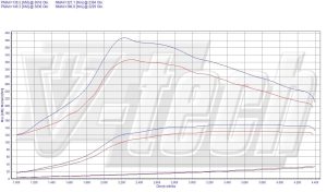 PowerChip Chevrolet Captiva 2.0 VCDi 126KM 93kW