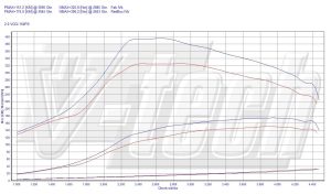 PowerChip Chevrolet Captiva 2.0 VCDi 150KM 110kW