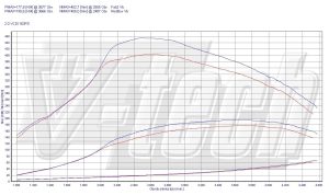 PowerChip Chevrolet Captiva 2.2 VCDi 163KM 120kW