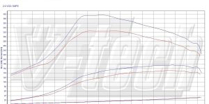 PowerChip Premium+AI for  Chevrolet Cruze 2.0 VCDi 150KM 110kW