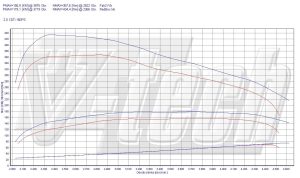 PowerChip Chevrolet Malibu 2.0vCi 160KM 118kW