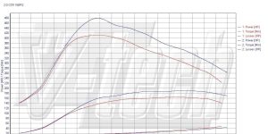 PowerChip Premium+AI for  Chevrolet Malibu 2.0vCi 160KM 118kW