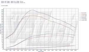 PowerChip Chevrolet Malibu 2.0vCi 160KM 118kW