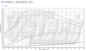 Power Box Chevrolet Orlando 2.0 VCDi 131KM 96kW 