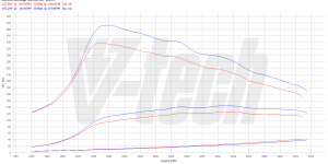 PowerChip Digital for Peugeot Partner II (FL) (2012-2018) 1.6 BlueHDi 120KM 88kW