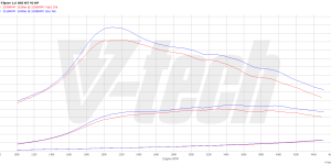 PowerChip Premium+AI dla  Citroen C-Elysee 1.6 HDi 92KM 68kW