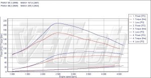 Power Box Citroen C2 1.4 HDi 68KM 50kW 