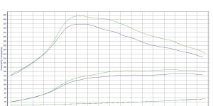 PowerChip Premium for  Citroen C4 I (2004-2010) 2.0 HDi 140KM 103kW