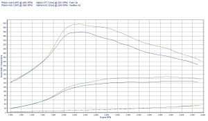 Power Box Citroen C4 I 2.0 HDi 140KM 103kW 