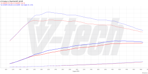 PowerChip Premium+AI dla  Citroen C4 Cactus II (2018-2020) 1.2 PureTech 110KM 81kW