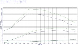 PowerChip Citroen Xantia 2.0 HDi 109KM 80kW