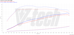 PowerChip Cupra Ateca 2.0 TSI 301KM 221kW