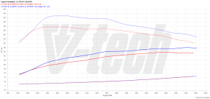 PowerChip Cupra Formentor I 1.5 TSI 150KM 110kW