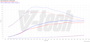 PowerChip Cupra Formentor I 1.5 TSI 150KM 110kW