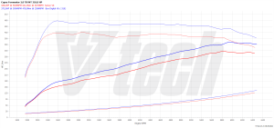 PowerChip Cupra Formentor I 2.0 TSI 310KM 228kW