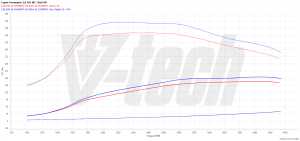 PowerChip Cupra Formentor I 2.0 TDI 150KM 110kW