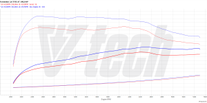 PowerChip Premium+AI for  Cupra Ateca (2018-) 2.0 TSI 190KM 140kW