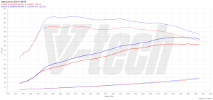 PowerChip Cupra Leon I 2.0 TSI 301KM 221kW