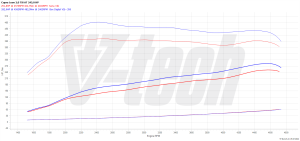 PowerChip Cupra Leon I 2.0 TSI 245KM 180kW