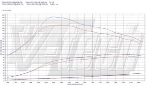 PowerChip Dacia Dokker 1.5 dCi 75KM 55kW