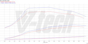 PowerChip Premium+AI dla  Dacia Duster II (2018-2021) 1.5 dCi 116KM 85kW