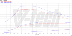 PowerChip Premium+AI for  Dacia Duster II (2018-2021) 1.5 dCi 95KM 70kW