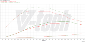 PowerChip Premium+AI for  Dacia Duster II (FL) (2021-) 1.0 TCe 91KM 67kW