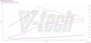 PowerChip Dacia Sandero 0.9 TCE 90KM 66kW