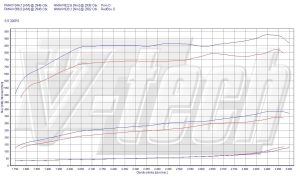 PowerChip Dodge RAM III 5.9TD 329KM 242kW