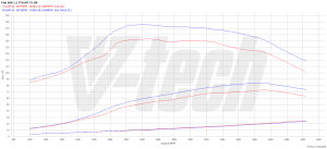 PowerChip Fiat 500 I 1.3 MultiJet 75KM 55kW