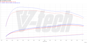 PowerChip Premium+AI for  Ford Edge II (FL) (2019-) 2.0 EcoBlue 238KM 175kW