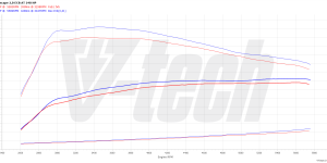 PowerBox GO for  Ford Escape III (2017-2020) 2.0 EcoBoost 246KM 181kW